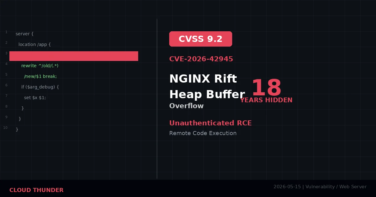 NGINX Rift CVE-2026-42945 Heap Buffer Overflow RCE